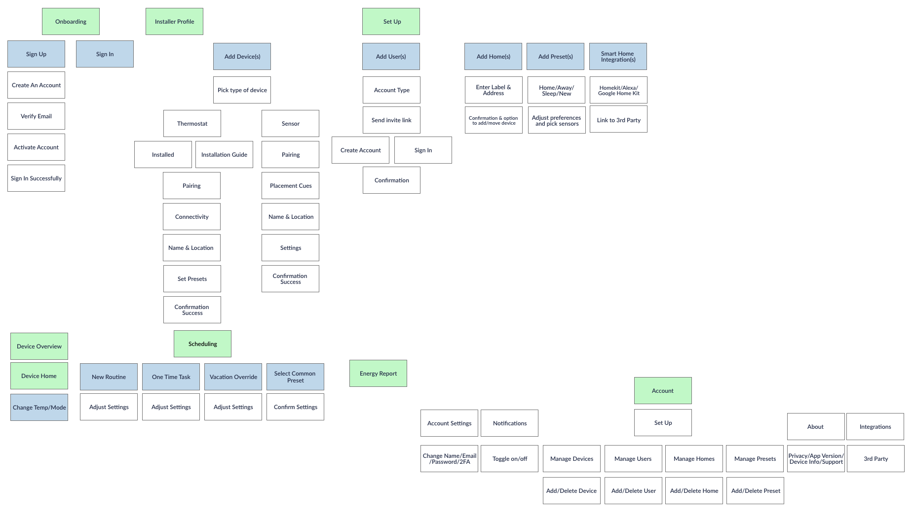 app site map